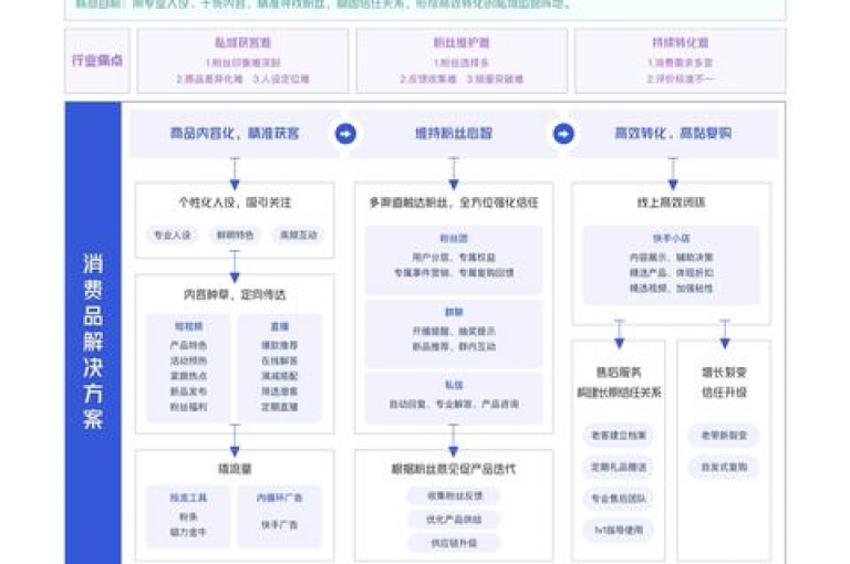 抖音快手24小时自助服务，快手一毛一万赞商城 - ks恋人亲密度 - 快手播放量一分10000赞震撼爆料。