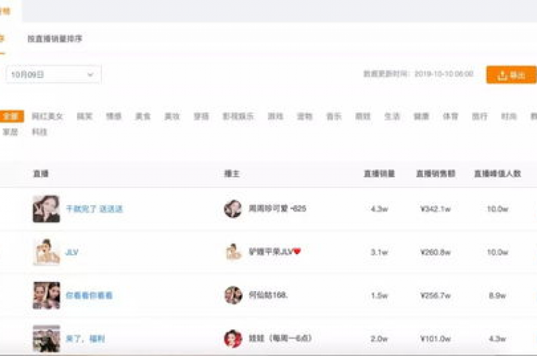 全网最低业务平台提供的快手服务是否真实可信，仍有待进一步核实。