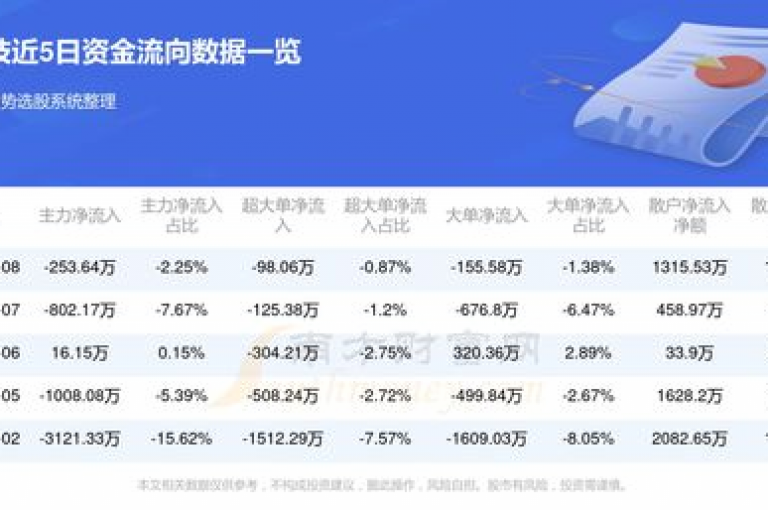 在24小时内，ks平台的点赞数激增，显示出内容的高人气。
