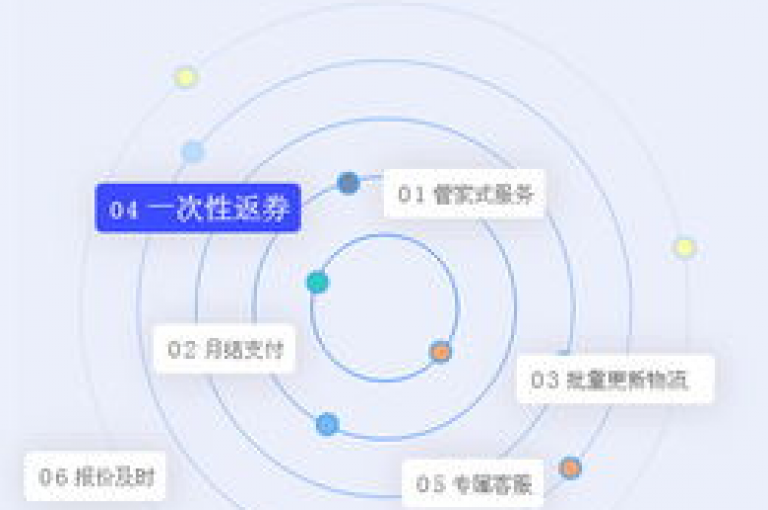 卓越的KS业务网站，打造全方位服务体验