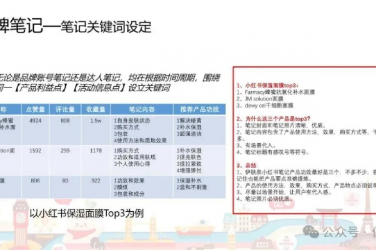 小红书的24小时自助服务平台致力于不断优化，确保用户在任何时间都能享受到便捷高效的服务体验。