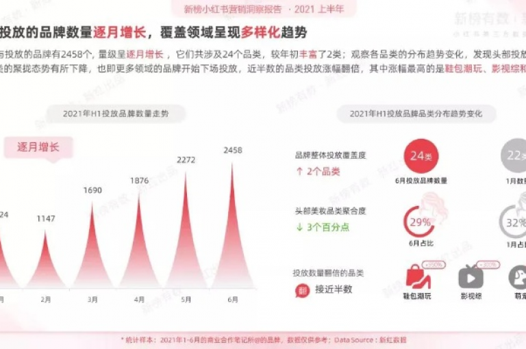 小红书24小时点赞服务平台，让您的影响力飞速增长。