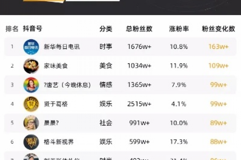 抖音充值官网是用户进行虚拟货币购买的官方渠道。