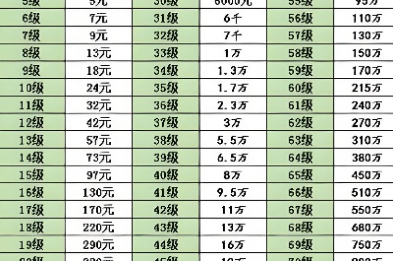 抖音60级账号的市场价格参考表（抖音六十级账号售价一览）。