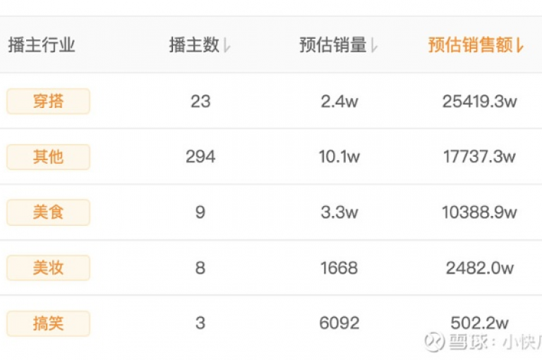 抖音点赞秒1000双击0.01元小白龙马山肥大地房产装修