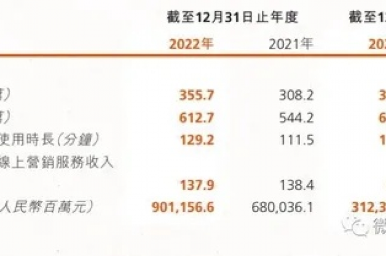 2024年快手平台1至120级用户消费情况详细列表。