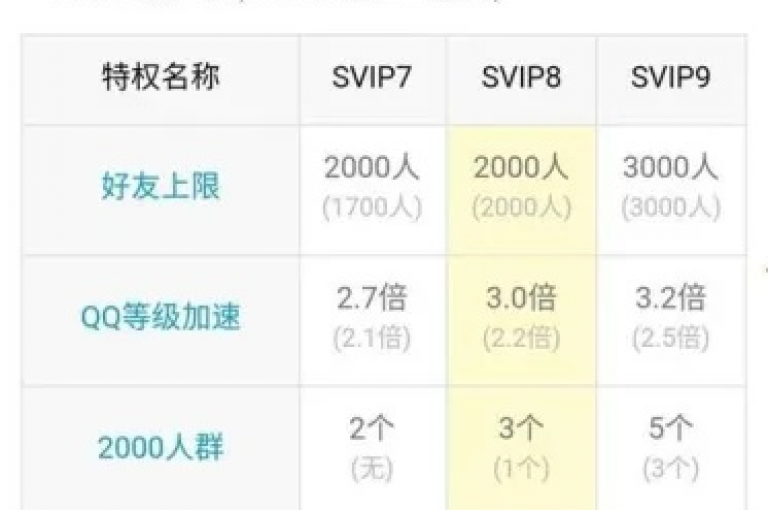 卡盟卡QQ会员，畅享无限特权。