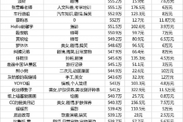 抖音500粉丝的报价通常取决于多种因素，包括粉丝的活跃度、地域分布以及购买时的市场需求。