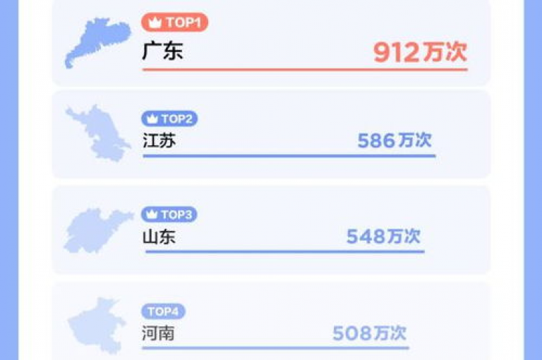卡盟在线刷钻官网 - 抖音卡盟24小时自动发卡平台，提供便捷、快速的服务。