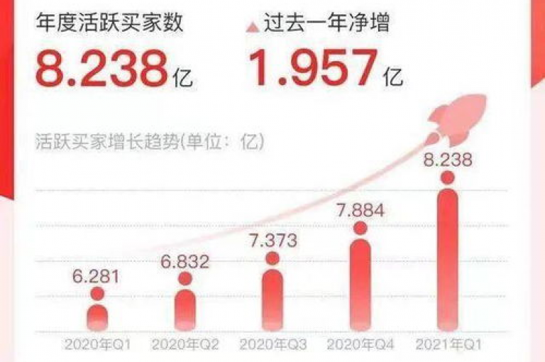 抖音播放量在qq云商城购买最便宜，拼多多助力活动火热进行中，抖音充svip续火花方法多样。
