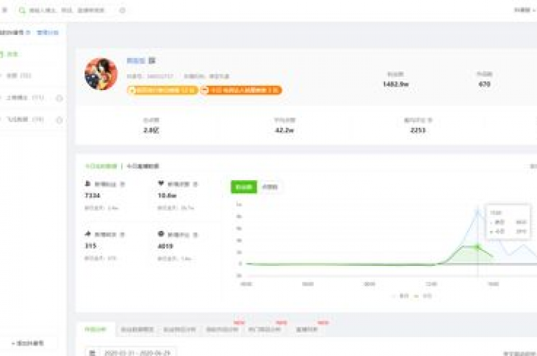 通过创意内容和互动策略，在抖音上迅速增加粉丝。
