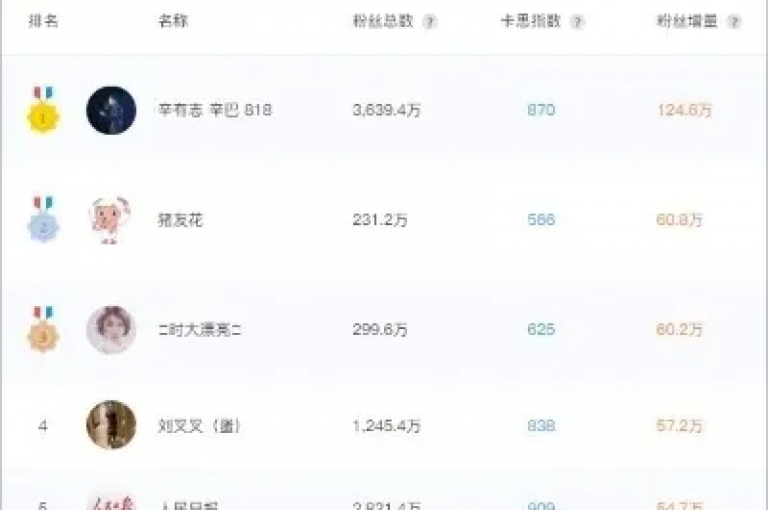 快手抖音点赞的链接在卡盟dy业务平台可以找到。
