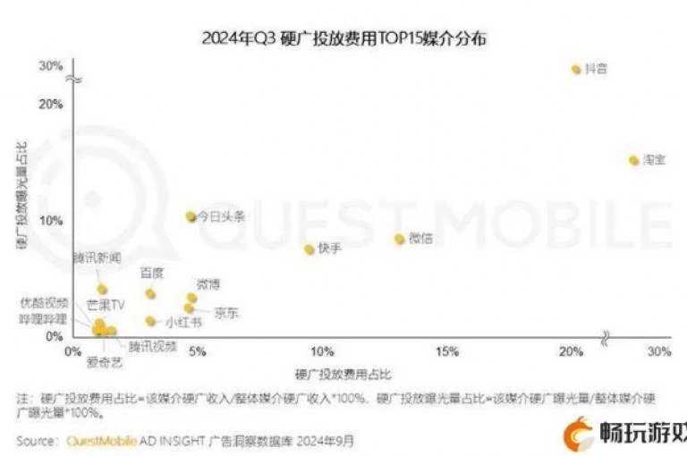 提供24小时抖音评论服务，QQ空间访客量迅速提升 - 免费QQ互赞游戏 - 全网最低价下单平台。