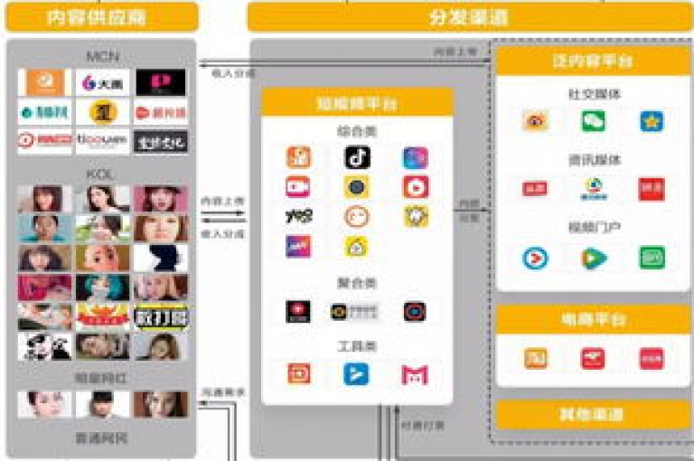 抖音号在哪里购买更划算，QQ阅读会员如何1元获得 - 探索dou自助平台，体验秒刷应用红包版。