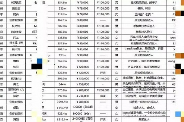 探索社交媒体增长策略，了解如何有效提升你的抖音和快手账号影响力，包括粉丝增长技巧和提高视频播放量的方法。