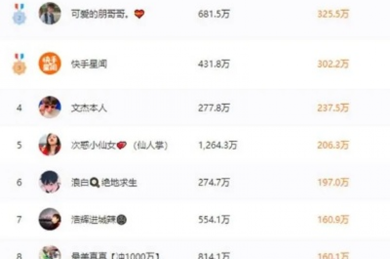 qq空间动态说说点赞免费,全网最低业务平台便宜快手 - 卡盟全网货源 - b站粉丝下单。