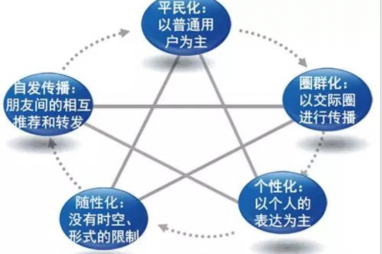 获取自媒体账号的途径多种多样，包括在线交易平台、社交媒体市场以及专业的账号经纪服务。