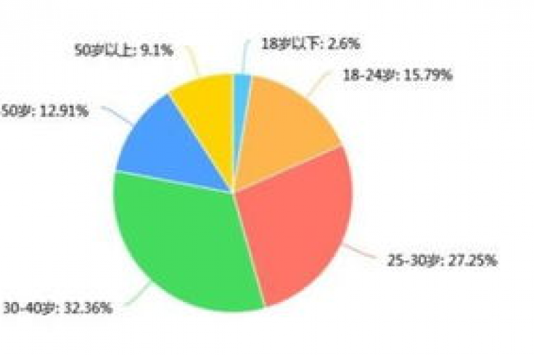 球球24小时自助下单网站的特色服务，全天候不间断的在线购物体验，让快速选购变得轻松自如！2025年必备知识。