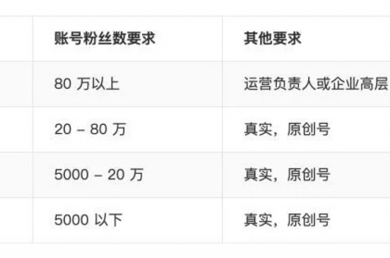 ks点赞平台,qq业务自助下单 - 快手一毛钱一百赞服务 - 抖音币充值比例1:10