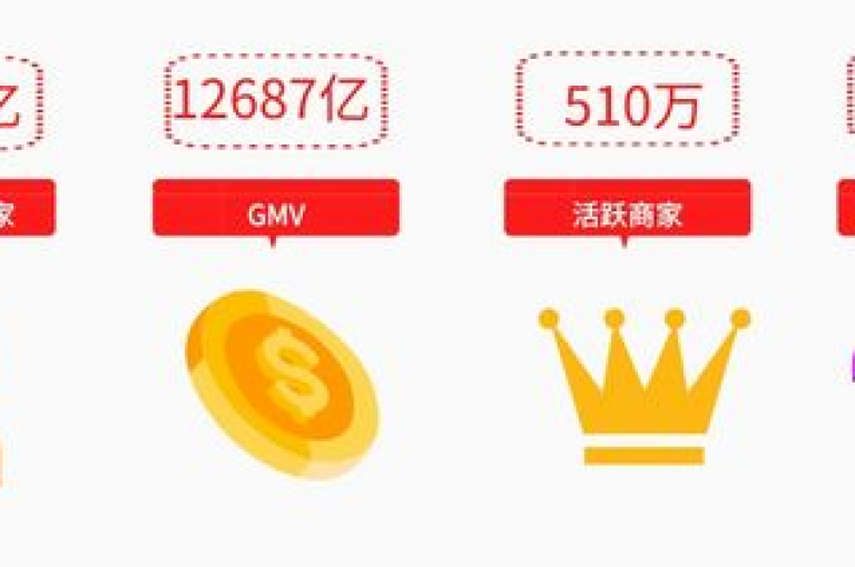 拼多多互助群，将社交互动和电商购物无缝融合。