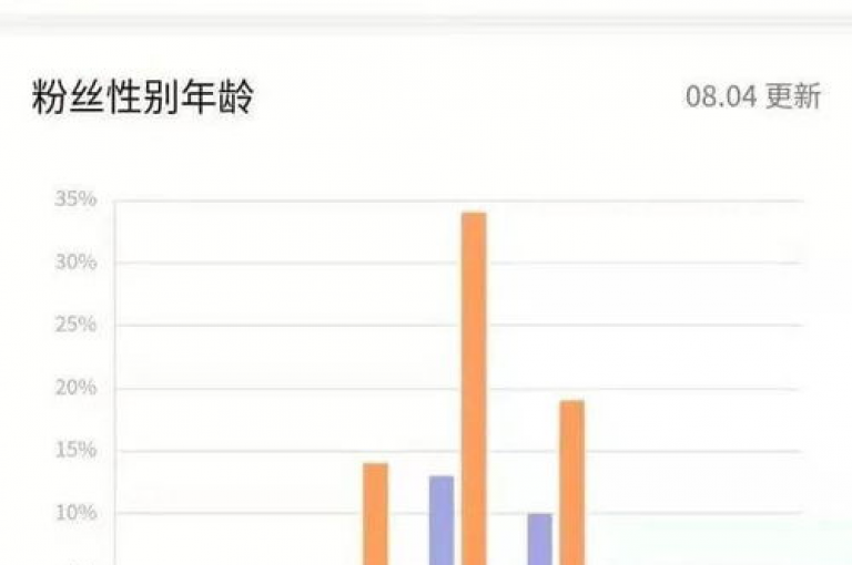 在快手评论自助平台上，用户可以轻松地设置个性化的评论内容。