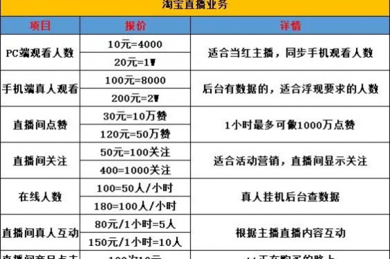 抖音刷赞网站最便宜,QQ等级代挂平台 - 快手粉丝增长服务 - 在线自助购买系统安全可靠