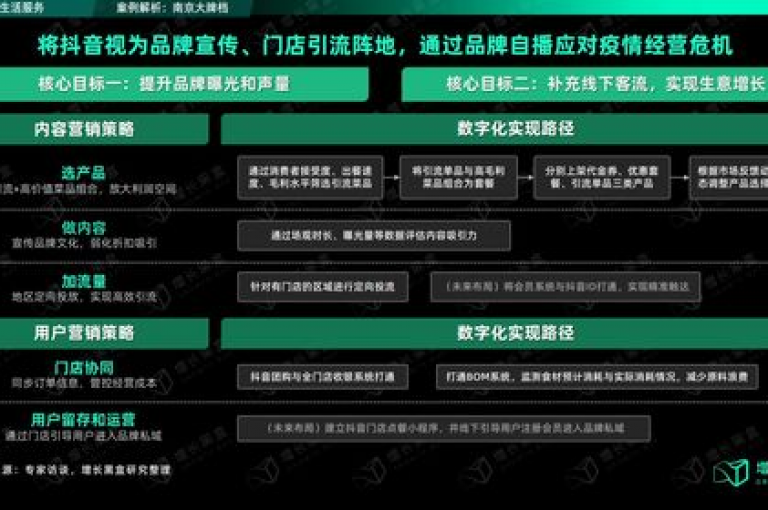 抖音业务下单24小时平台的关键优势在于，它为新用户提供了快速下单的便捷服务，确保在24小时内完成交易，是新人开展抖音业务的得力助手！