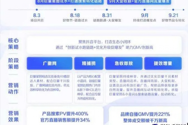 在抖音平台进行业务下单时，若想享受24小时不间断的低价服务，可关注官方活动或合作渠道获取优惠信息。