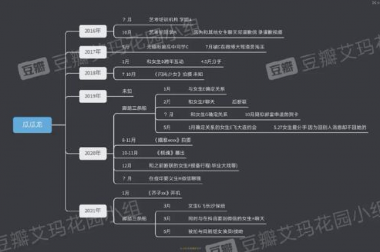 抖音粉丝增长服务，快手点赞提升方案 - dy24小时自助服务平台 - 短视频营销助手。