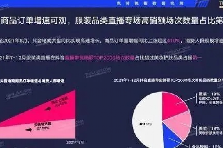 抖音播放量在哪些平台购买最划算（哪里能找到购买抖音播放量性价比最高的渠道）。