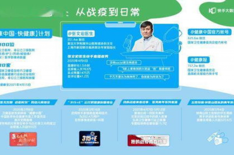 提供全网最具竞争力的快手业务平台价格，确保您获得最优惠的服务。