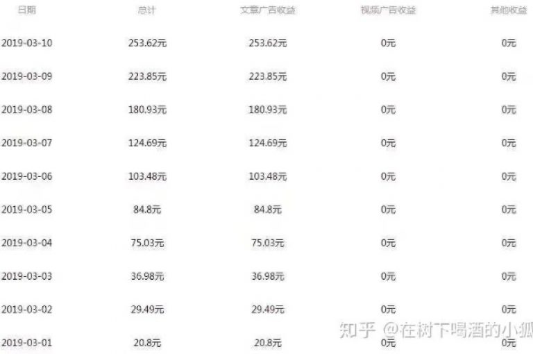 在线下单，享受低价播放量服务，有效提升视频曝光度。