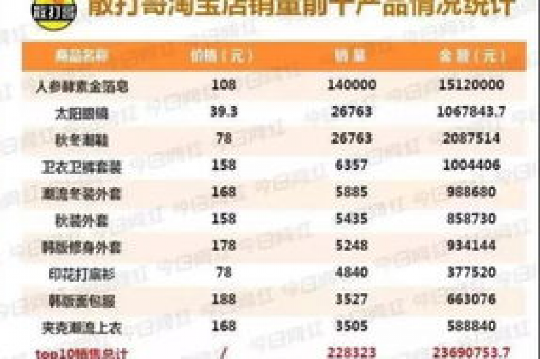 抖音1元100赞 - 24小时自助下单平台