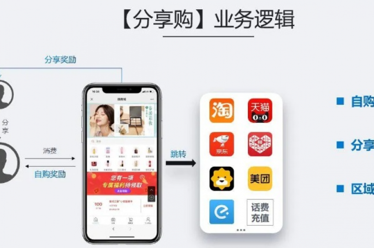 免费领取丰富商品，多多助力网络平台，这是对一种创新电商模式的尝试与应用。