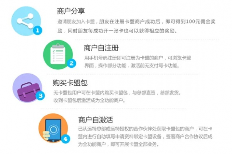 卡盟商城官网（卡盟商城官网 - 限时折扣火热进行中）