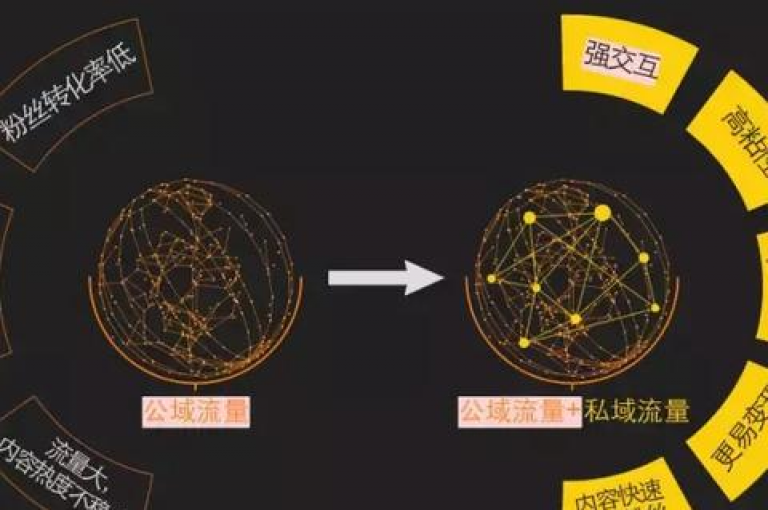 获取快手视频播放量提升的秘籍，让您的内容更易被观众发现，轻松吸引大量粉丝！