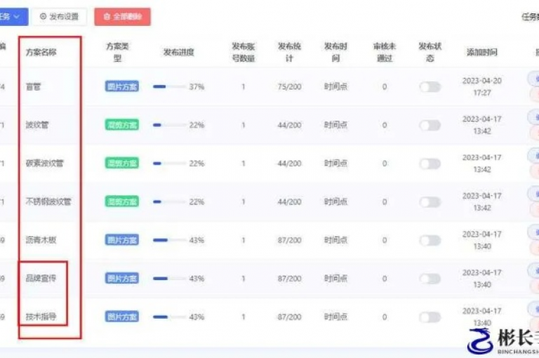 通过抖音24小时业务平台，企业可以不断发布新产品信息，吸引用户持续关注，从而有效提升品牌知名度和销售业绩。