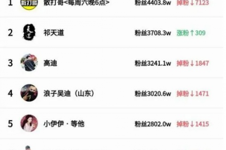 抖音双击震撼爆料,君泽传媒业务下单 - 快手B站粉丝一元1000个活粉 - 快手1分钟500赞。