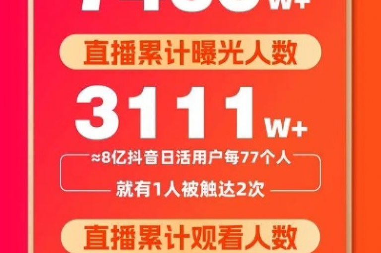 抖音平台上的商品价格全网最低，快来搜索新发现吧！