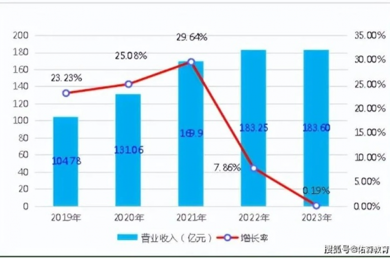 dy赞业务在当今社交媒体营销中扮演着至关重要的角色，其未来发展趋势值得深入探讨。