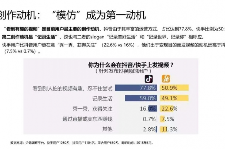 抖音快手自助服务平台，提供24小时空间赞业务，一元1000个活粉，独家揭秘便宜下单。