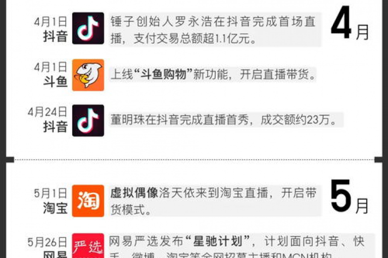 探索互联网的无限可能，发现快手卡盟平台自助服务，享受QQ点赞仅需一毛钱的超值体验，全天候不间断；抖音业务低价领跑全网，为你带来前所未有的性价比之选；而快手双击刷网站蚂蚁网，更是独家揭秘，让你轻松掌握热门动态。