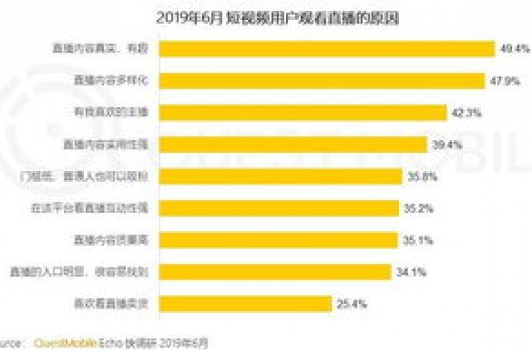 探索网络新趋势，发现球球商城提供的24小时自助下单服务，以全网最低价享受抖音和快手点赞的便捷体验。