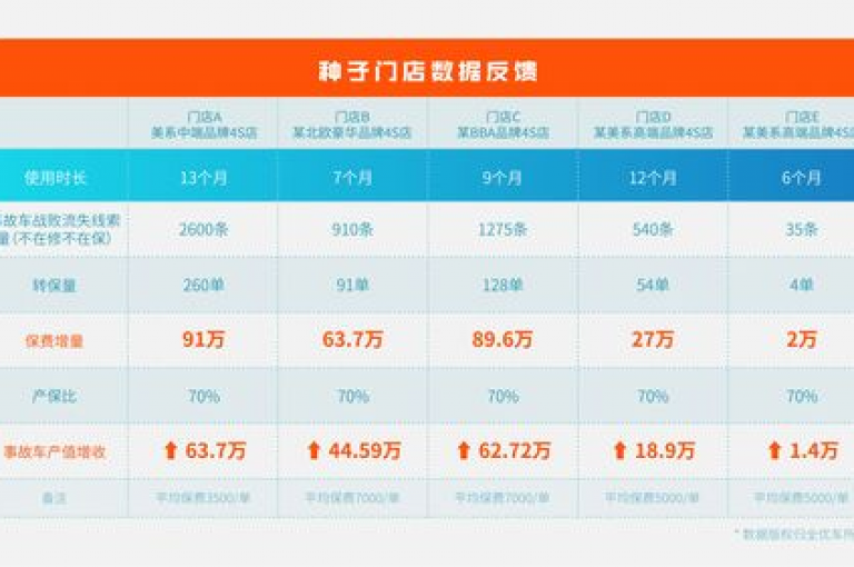 ks在线业务提供全网最优价格方案。