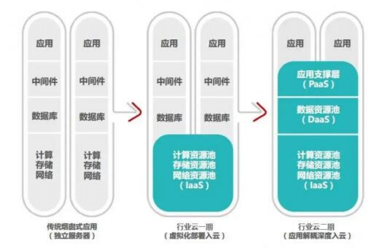 DY自助服务平台 - 让您的问题迎刃而解，尽享便捷服务！