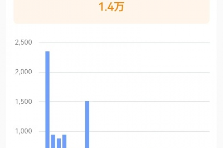 1元3000粉丝不掉粉丝，关键在于持续提供有价值且符合受众口味的内容，同时积极与粉丝互动，增强粉丝粘性。