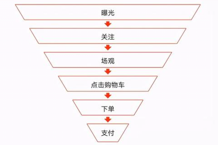 块兽业务平台全天候提供最低价格的下单服务，确保用户享受经济高效的购物体验。