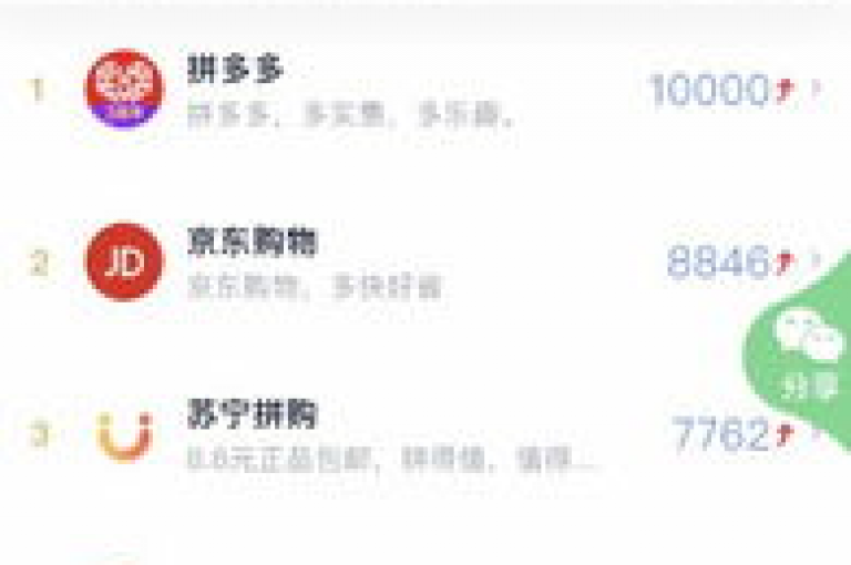 拼多多的互助群聊，展现了社交电商模式在现代消费中的巨大潜力。