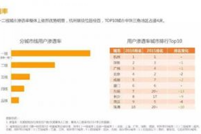 以下是为您生成的一个句子，，快手接单平台业务，怎样借助快手接单平台优化营销策略？