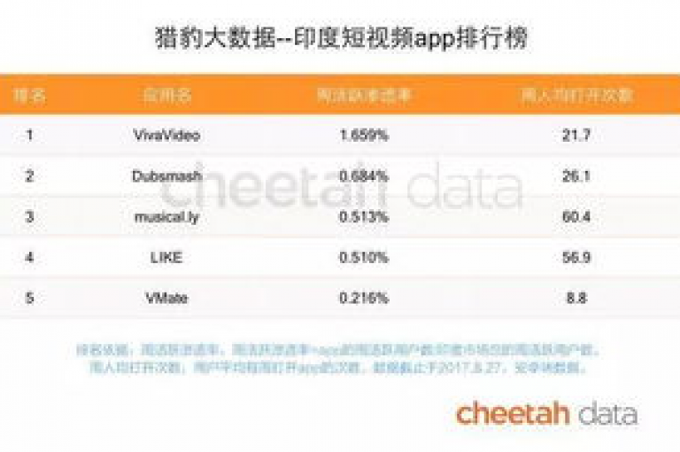 抖音业务自助平台 - 易涨网，全网最火的业务自助下单app，说说点赞购买平台的震撼爆料。